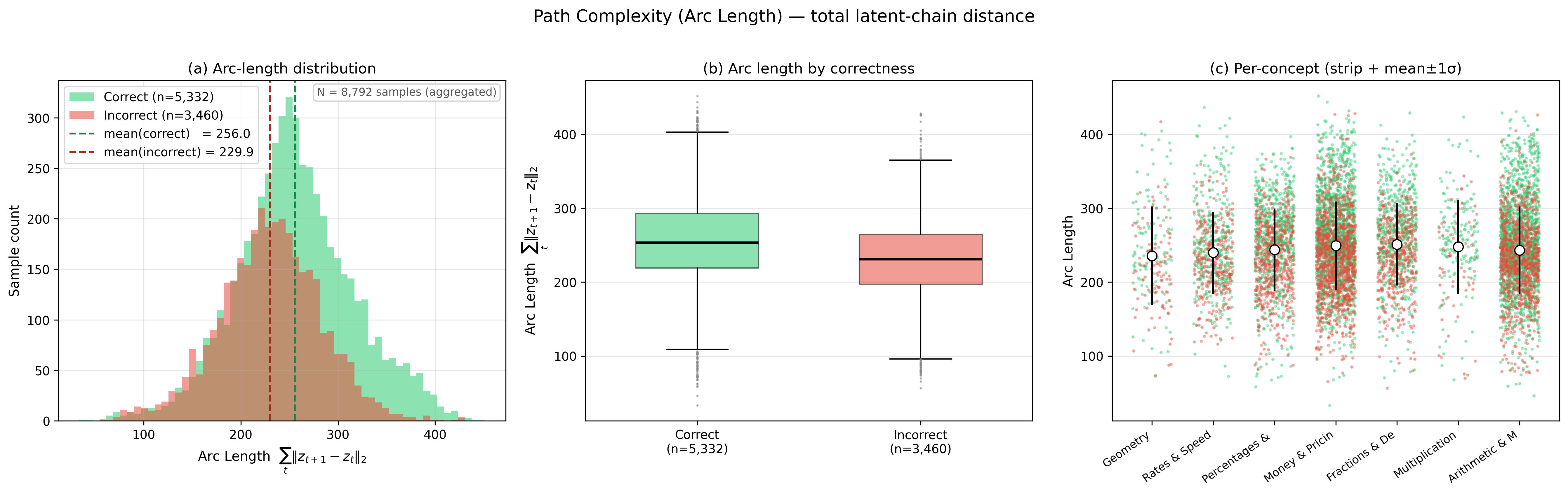 Arc Length CODI Vanilla