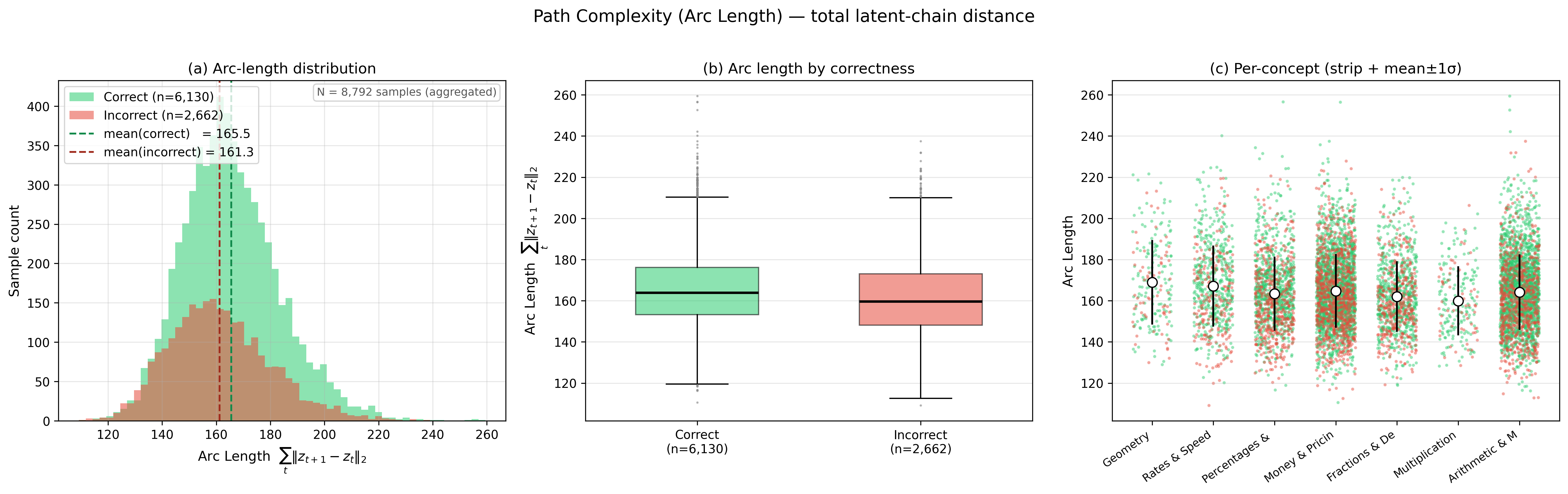 Arc Length COCONUT Vanilla