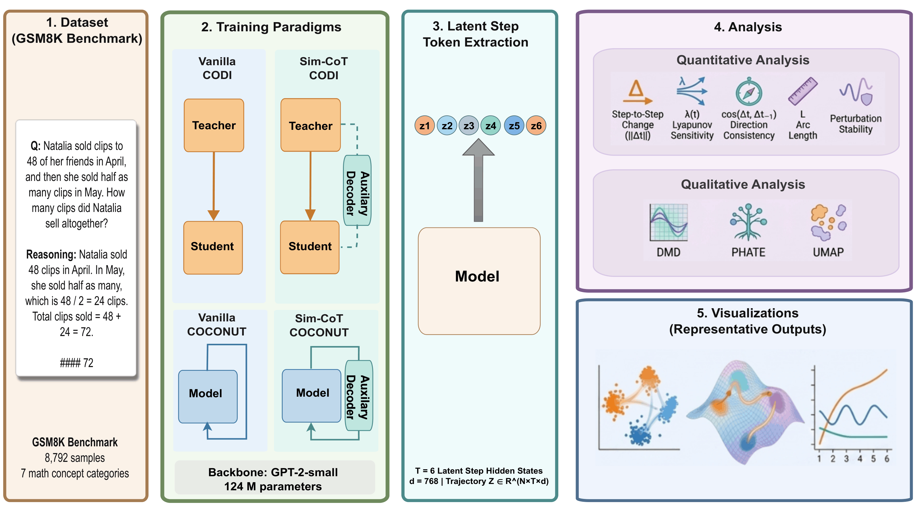 Dynamical System Analysis Framework